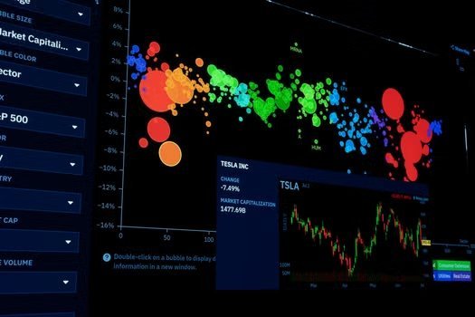 IT security and compliance assessment dashboard